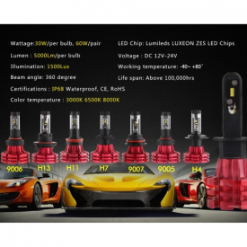 Nighteye H7  60W/set 10000LM Car   LED Headlights  Fog Lamps 3000K 6500K 8000K Plug-N-Play